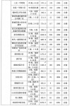 巖土工程勘察