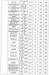 巖土工程勘察