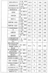 巖土工程勘察