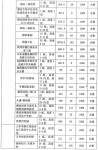 巖土工程勘察