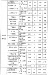 巖土工程勘察