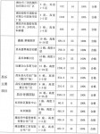 巖土工程勘察