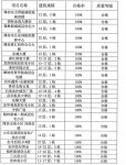 建筑物沉降觀(guān)測(cè)